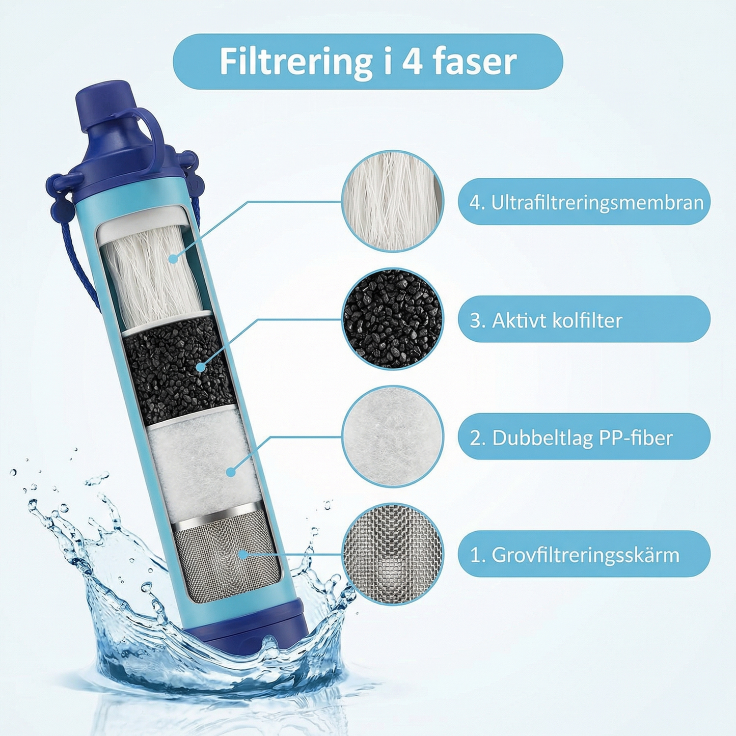 AlltidVatten - Filtrera Vattnet Om Krisen Kommer