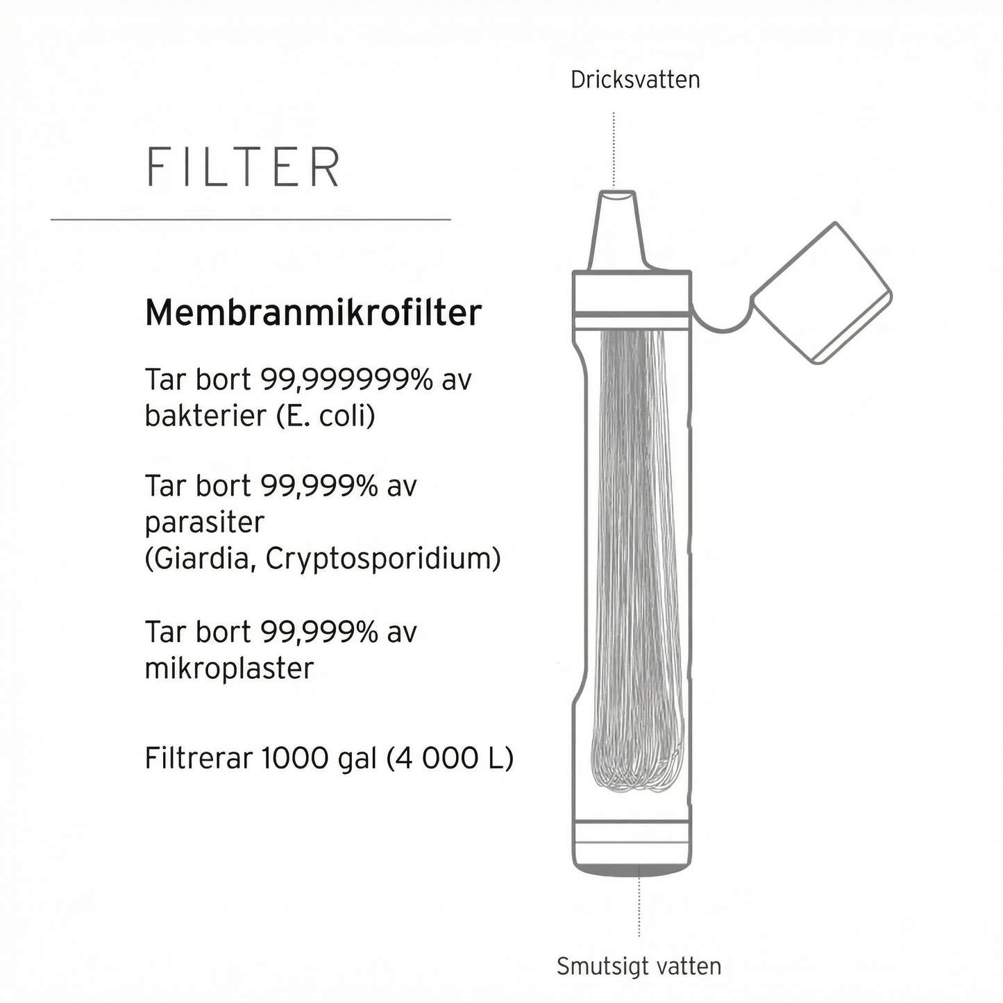 AlltidVatten - Filtrera Vattnet Om Krisen Kommer